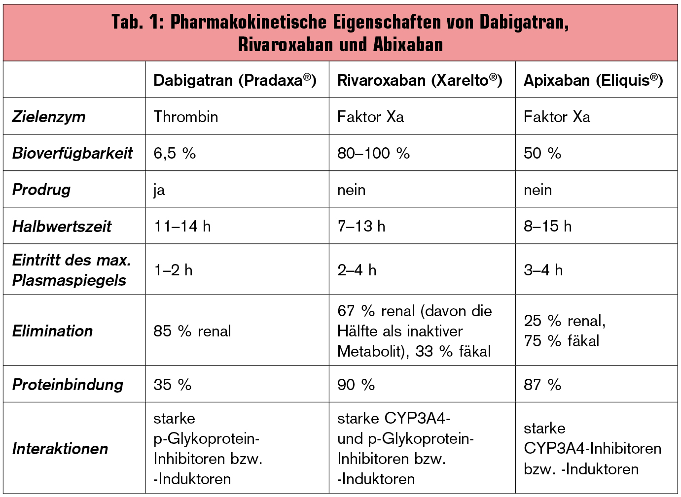 kegunaan plavix 75mg